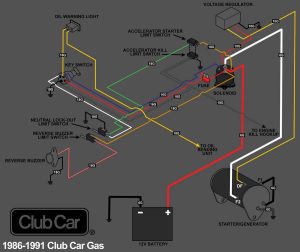 Gas Club Car wiring diagrams