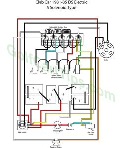 1997 Club Car 48 Volt Wiring Diagram Wiring View And Schematics Diagram