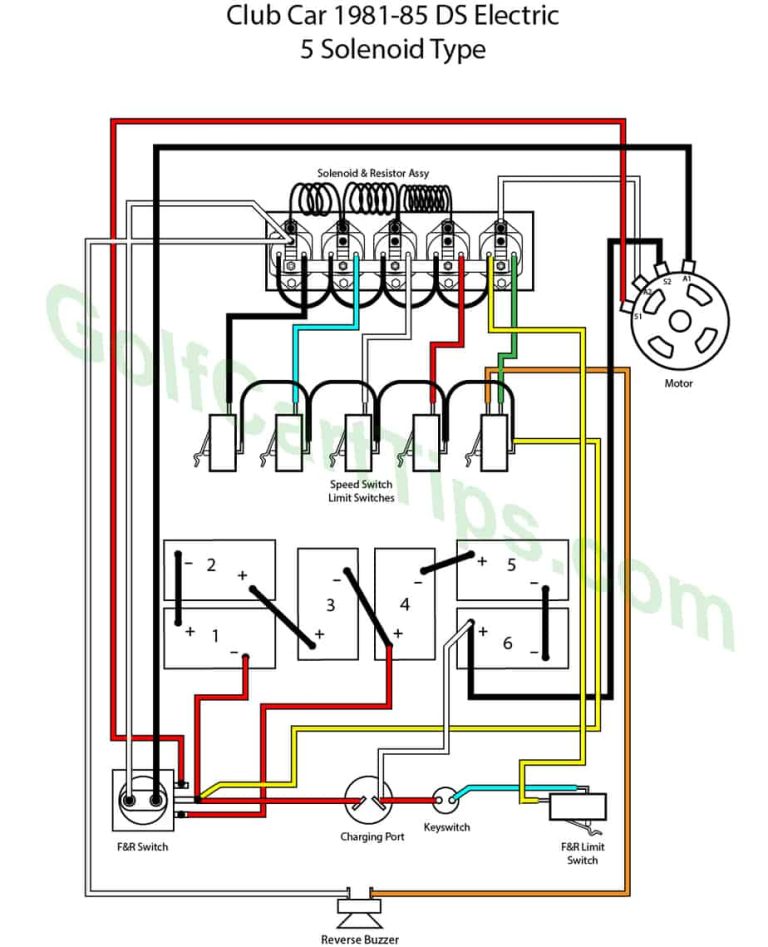Club Car F&R Switch Wiring Diagram