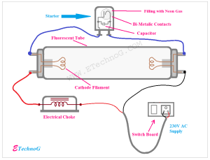Fluorescent Tube Light Circuit Diagram Images Result Samdexo