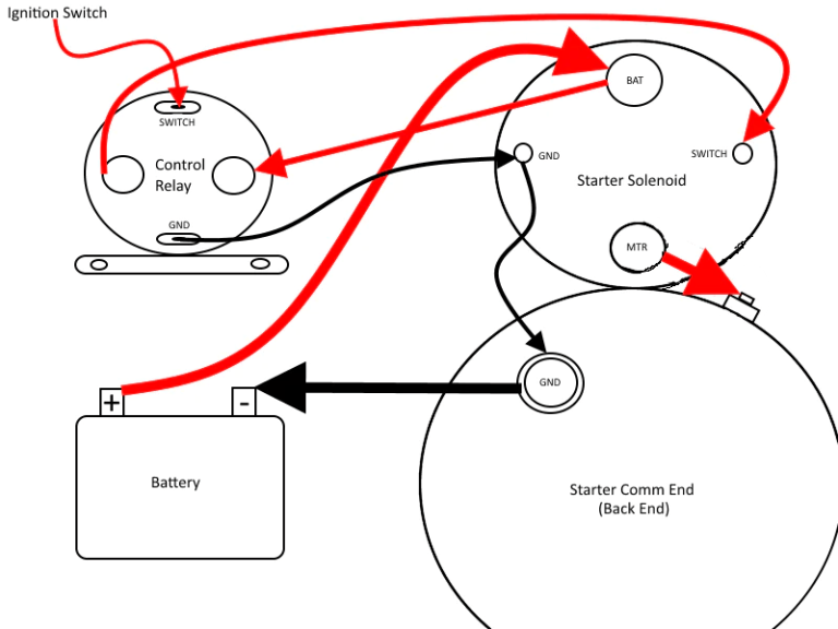 Ford Tractor Starter Wiring Diagram