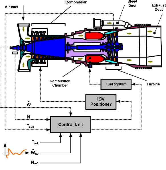 Petrol Generator Wiring Diagram And Electrical Schematics
