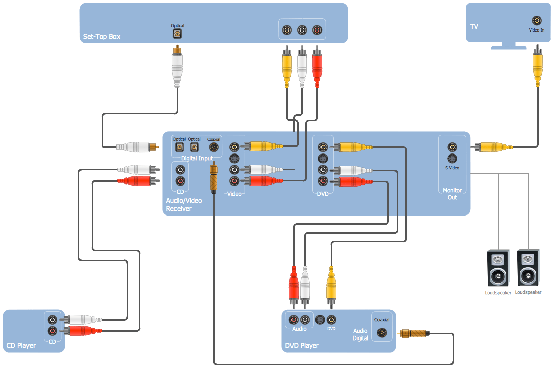 Surround Sound Wiring Diagram For Your Needs