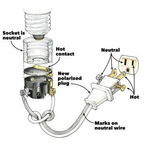 Wiring a Plug Replacing a Plug and Rewiring Electronics Family Handyman
