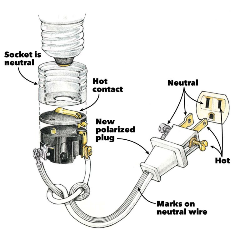 Outlet Wiring Diagram White Black