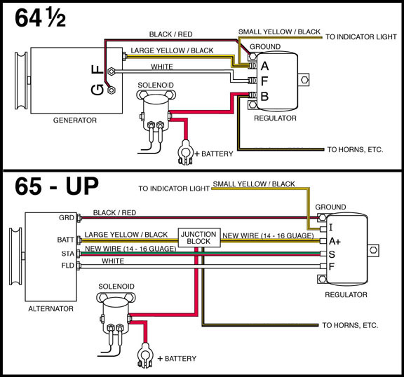 Automotive Generator Wiring Diagram