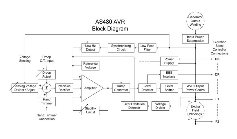 As480 Avr Wiring Diagram Pdf