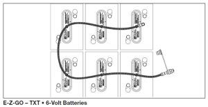 Ezgo Txt 48 Volt Battery Wiring Diagram Search Best 4K Wallpapers