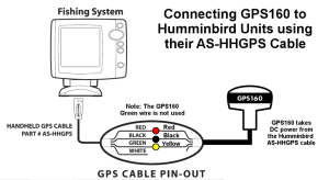 Interfacing GPS160 to Humminbird Digital Yacht Blog