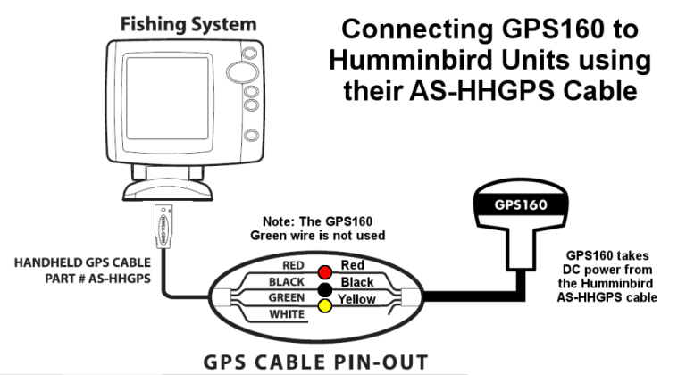 Humminbird Transducer Wiring Diagram