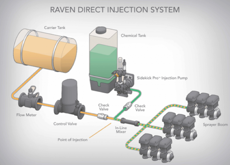 Raven Wiring Harness Diagram