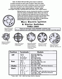 bmwwiringdiagram 110 Atv 6 Wire Ignition Switch Wiring Diagram