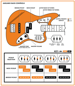 Squier Vintage Modified Jaguar Bass Special Wiring Diagram Wiring Diagram
