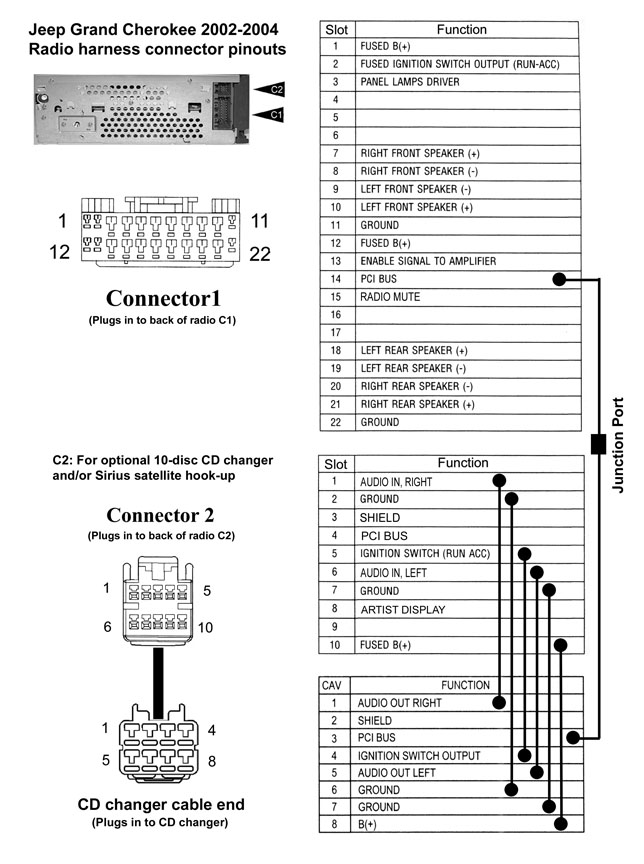 1999 Jeep Wrangler Radio Wiring Diagram