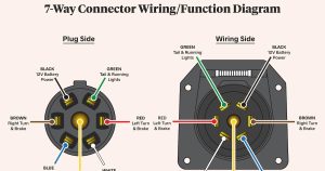7 Way Connector Diagram / Dodge 7 Way Trailer Wiring Color Wiring