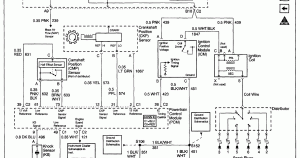 Wiring For 2001 Chevy Blazer Wiring Diagram Schemas