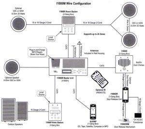Aiphone Wiring Diagram