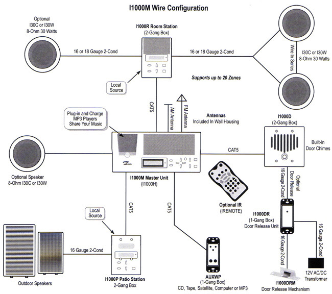 Aiphone Intercom System Wiring Diagram