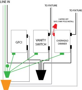 electrical How do wire a dimmer in a 3 gang box with one