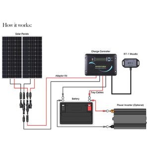 200 Watt 12 Volt Monocrystalline Solar RV Kit Renogy Solar
