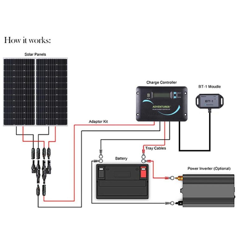 Campervan Solar Panel Wiring Diagram