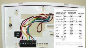 Coleman Mach Digital Thermostat Wiring Diagram WIRGREM