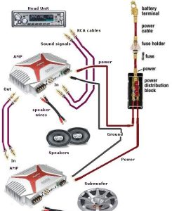 Car Audio 2 Amp Wiring Diagram
