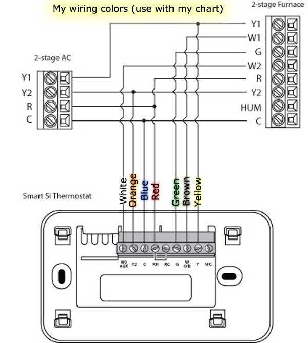 Coleman Ac Thermostat Wiring Diagram