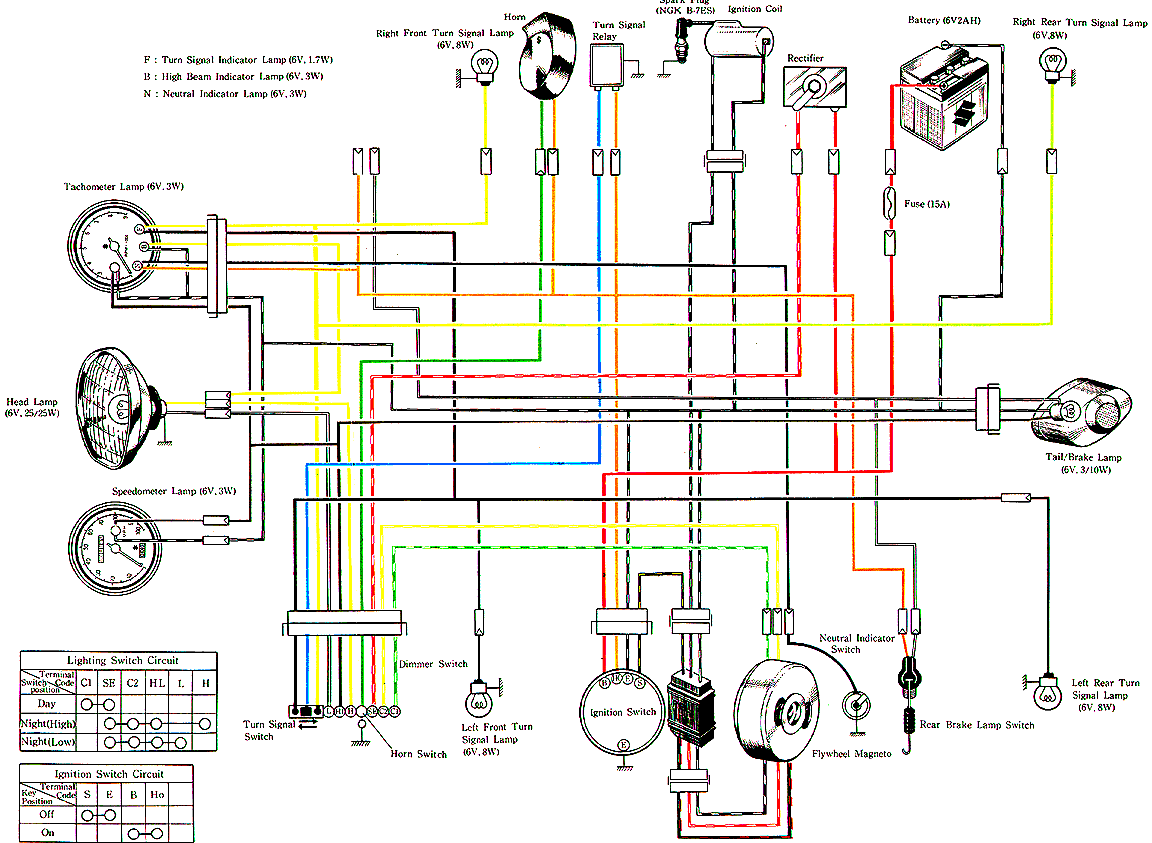 Trailer Lights Wiring Diagram South Africa