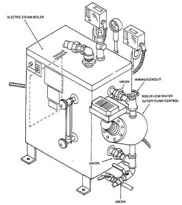 Figure 514. Boiler Low Water Cutoff Pump Control Removal and Installation