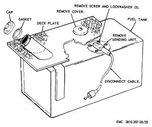 Figure 20. Fuel tank sending unit, removal and installation.