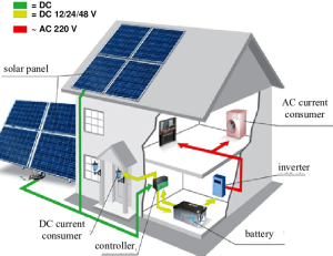 24 Volt Solar Panel Wiring Diagram Pdf PURSUEAROUNDME