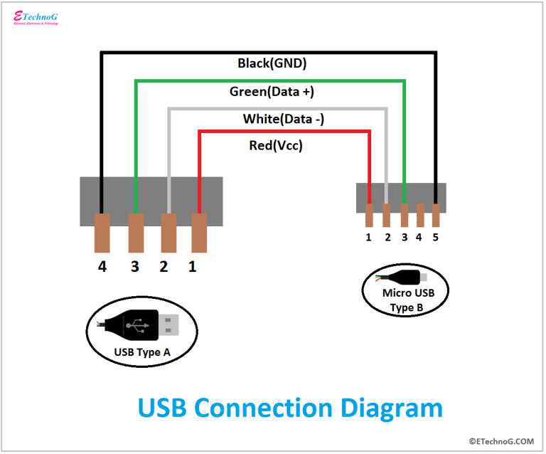 Usb 3.0 Cable Wiring Diagram