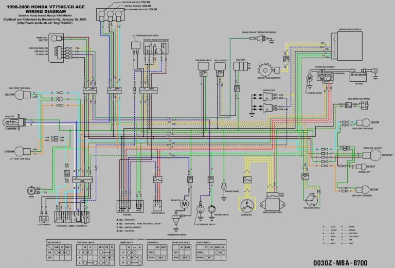Ge General Duty Safety Switch Wiring Diagram