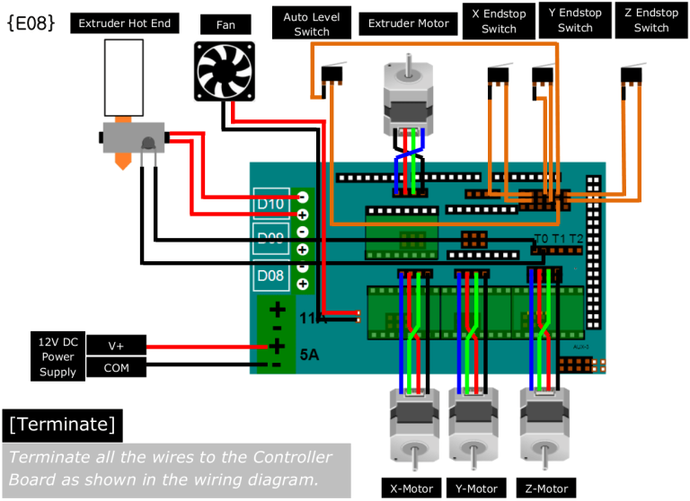 Cnc Stepper Motor Wiring Diagram