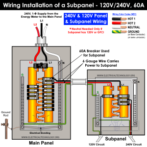 How to Wire a Subpanel? Main Lug Installation for 120V/240V