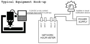 Hour Meter Wiring Diagram Wiring Diagram