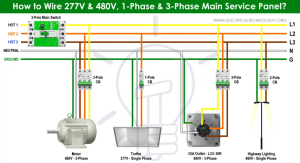 How to Wire 277V & 480V, 1 & 3Phase Main Service Panel? Business