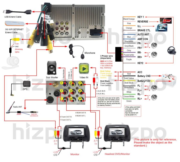 2002 Civic Stereo Wiring Diagram