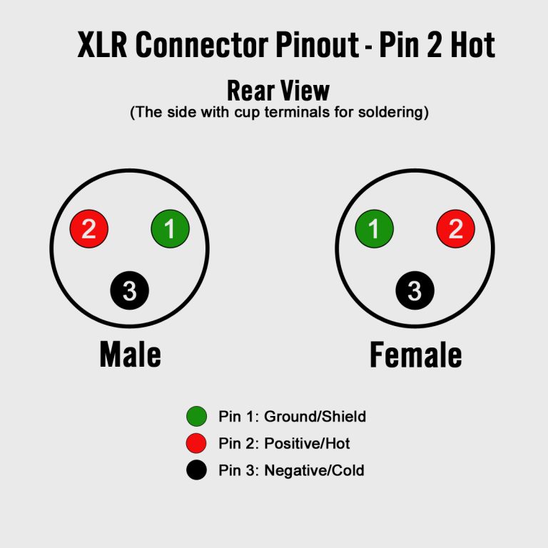 Balanced Xlr Wiring Diagram