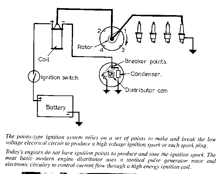 Basic Ignition System Wiring Diagram Wiring Diagram
