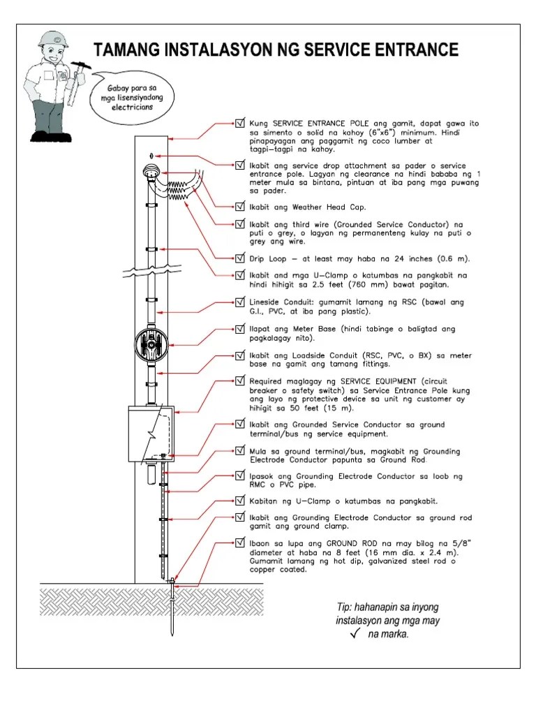 Electrical Wiring Code Philippines