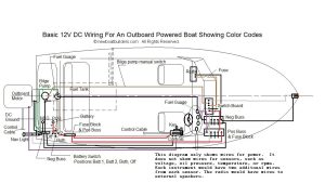 Bass Tracker Boat Wiring Diagram in 2020 Boat wiring, Tracker boats, Boat