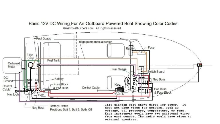 Boat Audio Wiring Diagram