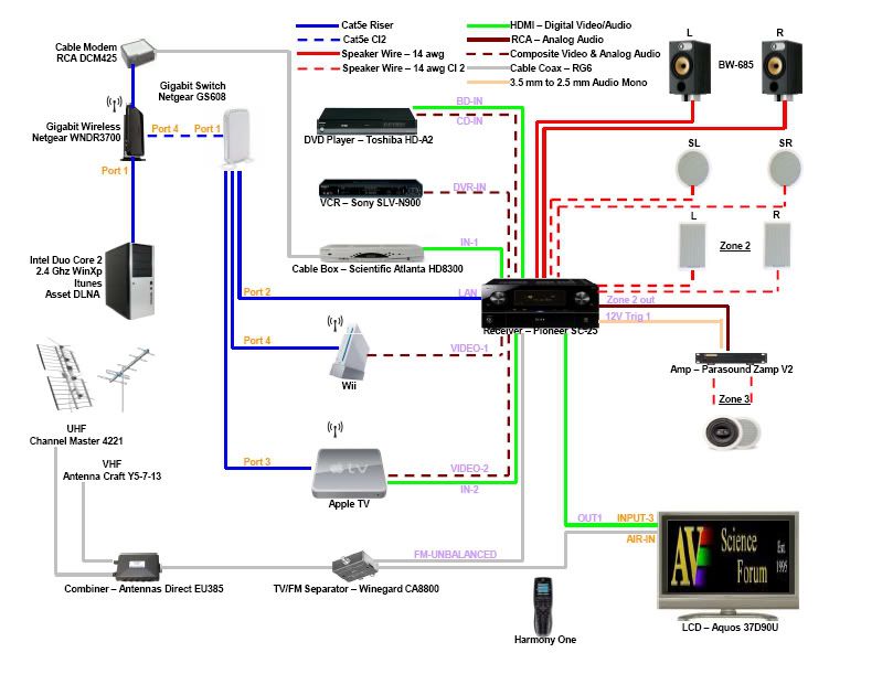Wiring Home Audio Design Wiring Diagrams