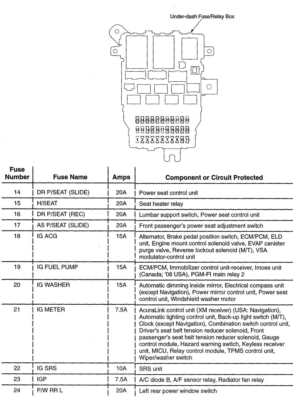Acura TL (2008) wiring diagrams fuse panel Carknowledge.info