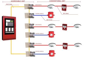Addressable Fire Alarm System Wiring Diagram Free Wiring Diagram