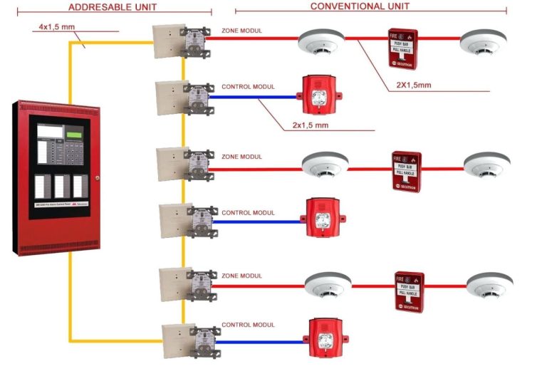 Fire Alarm Speaker Wiring Diagram