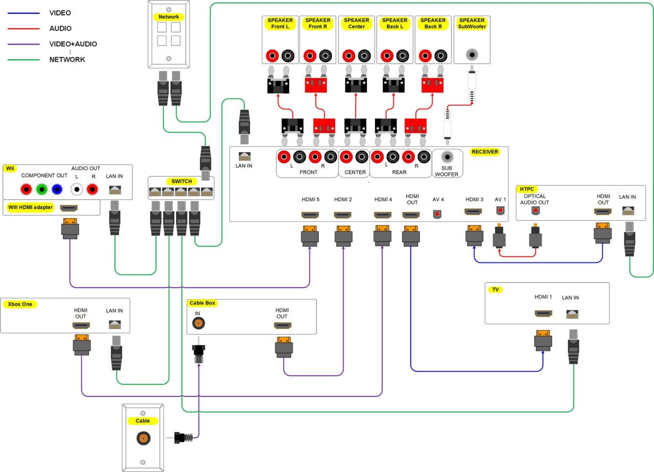 Whole Home Audio System Wiring Diagram