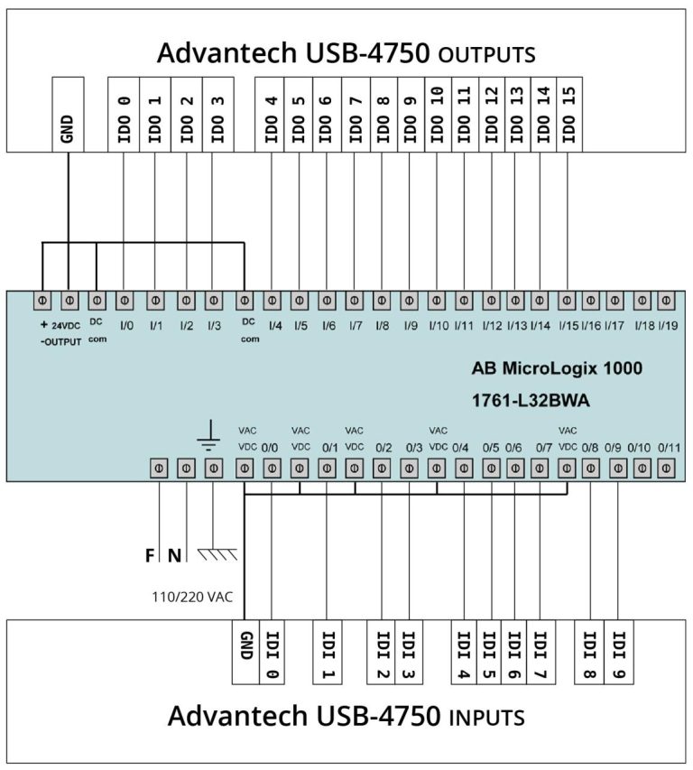 Allen Bradley 855T-Bpm10 Wiring Diagram